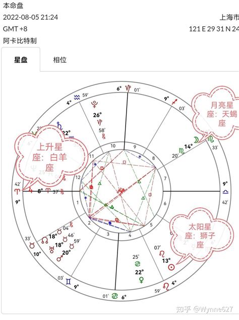 日月升|【日月升】深入探究你的命運密碼：日月升三合一解析！